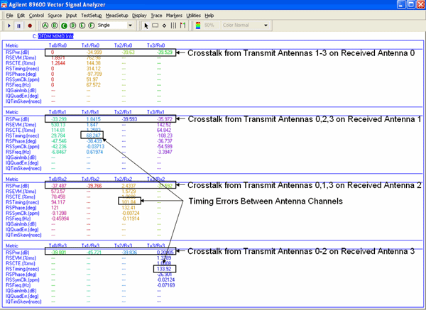 圖 8――包括校正定時(shí)誤差和 RS 正交的 MIMO 信息表
