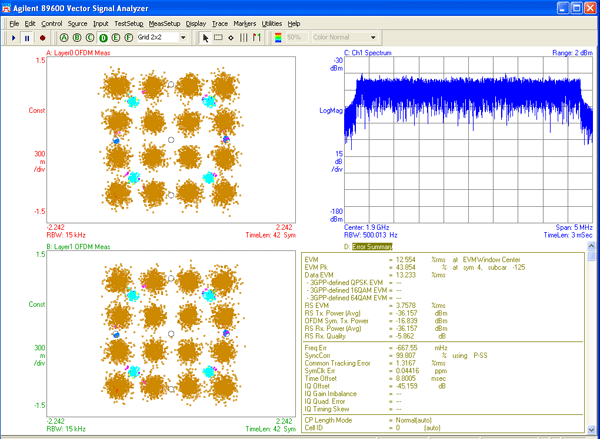 圖 4――下行鏈路射頻發(fā)射機(jī) MIMO 結(jié)果