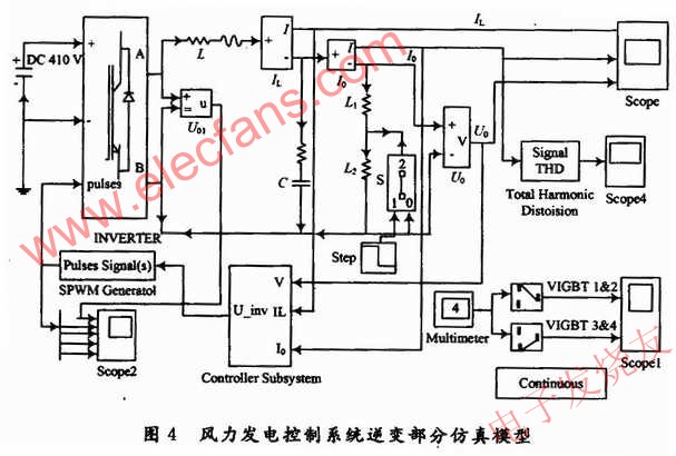 電能變換電路逆變部分的仿真模型 www.makelele.cn