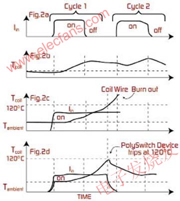 PolySwitch器件通過限制線圈電流防止過流/過溫造成的損壞 www.makelele.cn