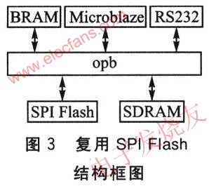 復(fù)用SPI Flash嵌入式系統(tǒng)結(jié)構(gòu)圖 www.makelele.cn