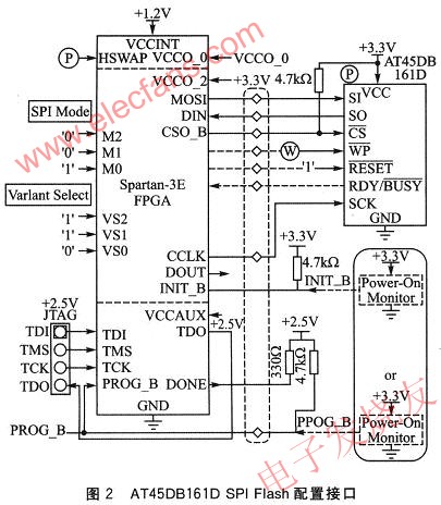 AT45DB161D SPI Flash的配置接口 www.makelele.cn