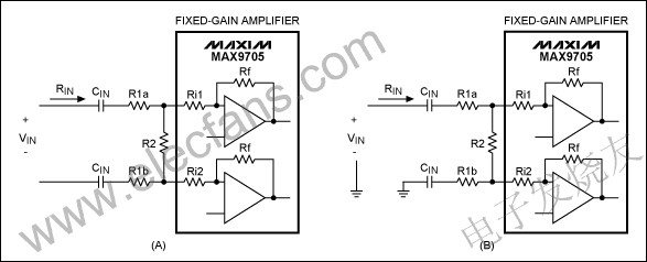  MAX9705固定增益音頻放大器配置為差分信號(hào)輸入架構(gòu) www.makelele.cn