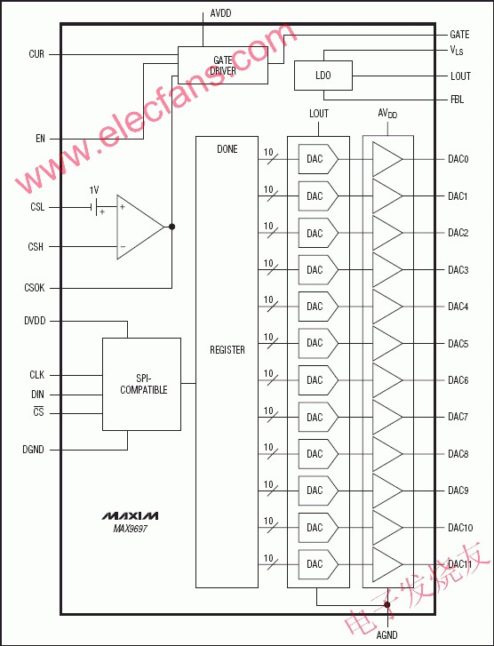 MAX9697為12路可編程gamma電壓基準(zhǔn)系統(tǒng) www.makelele.cn