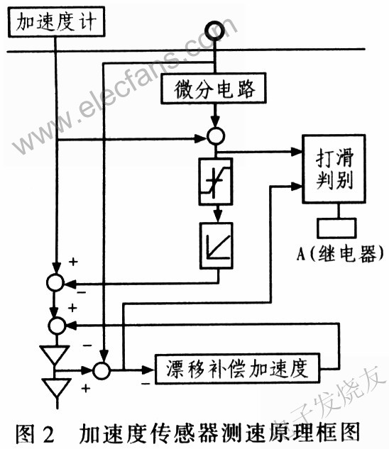 加速度傳感器測速原理圖 www.makelele.cn