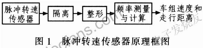 脈沖轉(zhuǎn)速傳感器原理圖 www.makelele.cn
