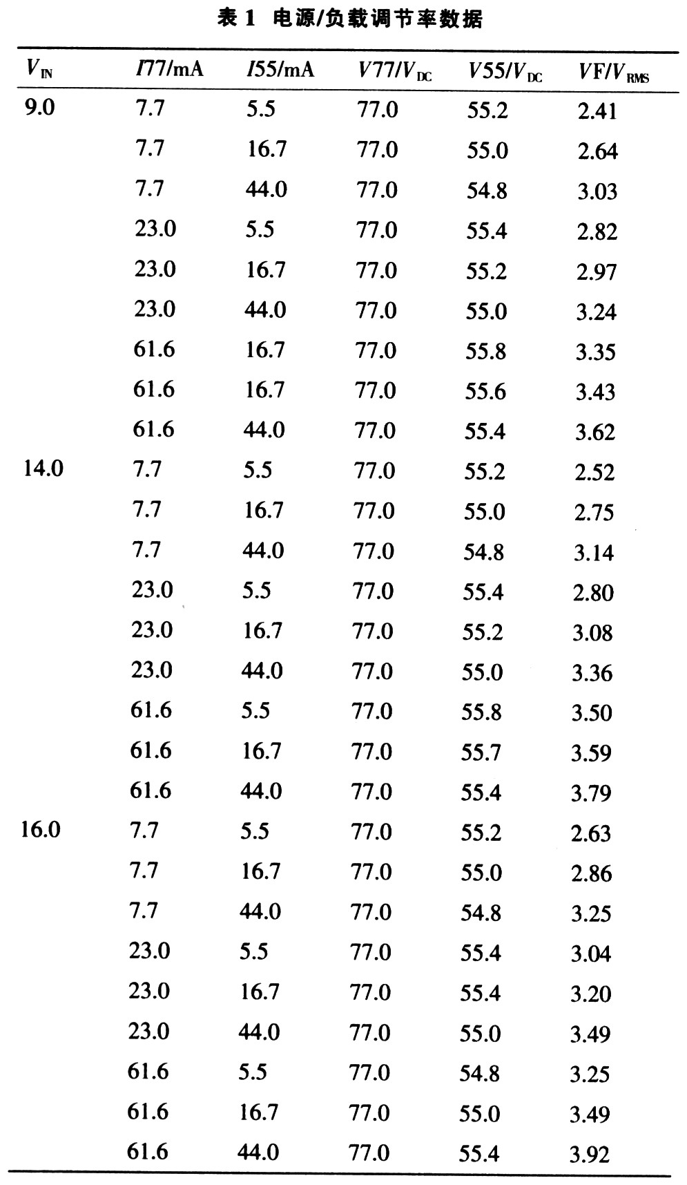 電路板上測(cè)試得到的電源，負(fù)載調(diào)節(jié)率數(shù)據(jù) www.makelele.cn