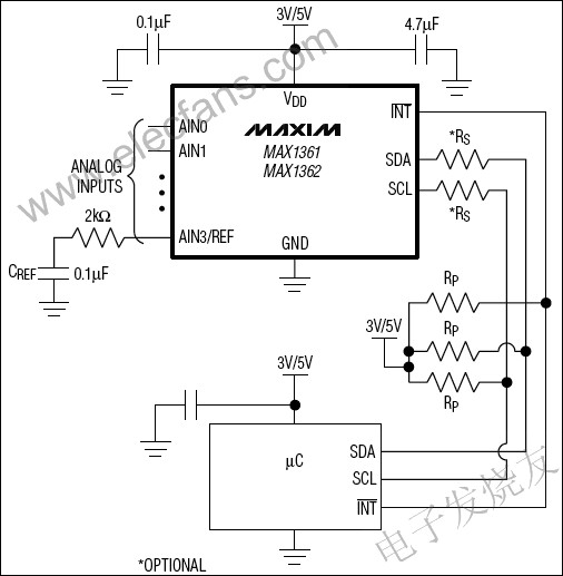 MAX1361/MAX1362具有數(shù)字可編程窗口比較器的模數(shù)轉(zhuǎn)換器(ADC) www.makelele.cn