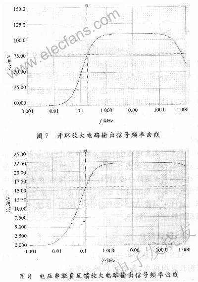 開(kāi)環(huán)和閉環(huán)電路的AC Analysis圖 www.makelele.cn