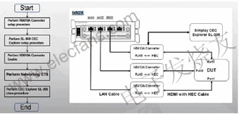 包過(guò)濾和轉(zhuǎn)發(fā)測(cè)試 www.makelele.cn