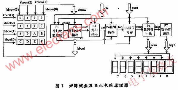 矩陣鍵盤及顯示電路 www.makelele.cn