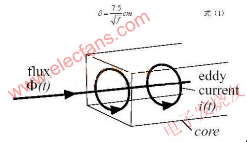  渦流產(chǎn)生示意圖 www.makelele.cn