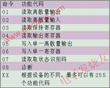 功能代碼www.makelele.cn