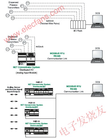 控制室直連電纜 vs MODBUS www.makelele.cn