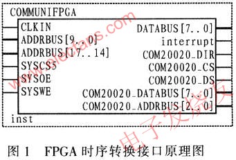 PXA270時序轉(zhuǎn)換接口原理圖 www.makelele.cn