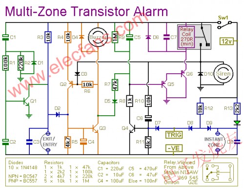 示意圖 www.makelele.cn