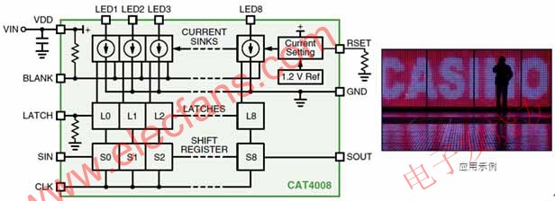 安森美半導(dǎo)體8通道恒流LED汲入型驅(qū)動器CAT4008框圖及應(yīng)用示例 www.makelele.cn