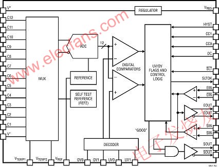 LTC6801 的內(nèi)部電路提供的不僅是簡單的比較器功能 www.makelele.cn