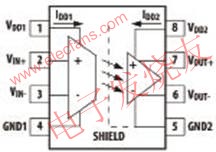 ACPL-782T功能方框圖 www.makelele.cn