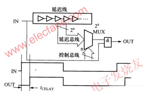 可調(diào)延遲電路 www.makelele.cn