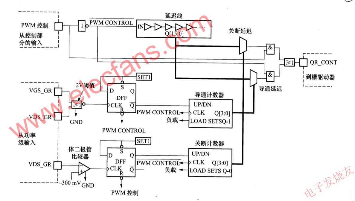 VR的控制電路 www.makelele.cn
