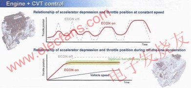 2010 Honda Insight-II的示意圖片 www.makelele.cn