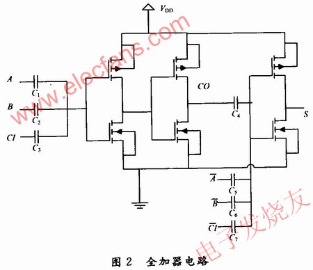 全加器的電路設(shè)計(jì) www.makelele.cn