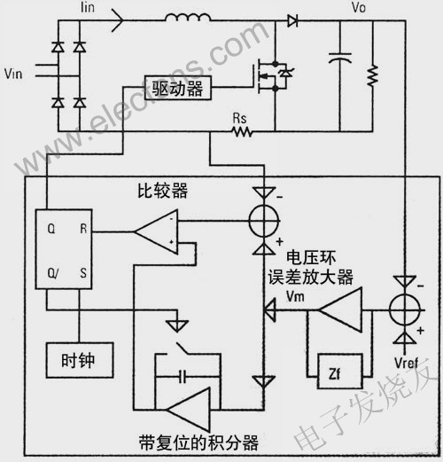 PFC設(shè)計(jì)和OCC方案 www.makelele.cn