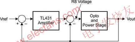 R8連接提供了兩個反饋連接 www.makelele.cn
