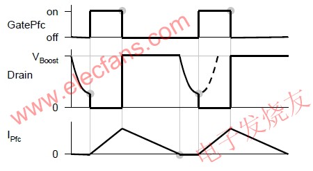 市電補償改善瞬時響應(yīng) www.makelele.cn