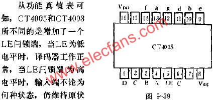 CT4005的管腳外引線排列及功用電路圖  www.makelele.cn