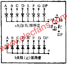 LED數(shù)碼管的應(yīng)用電路圖  www.makelele.cn