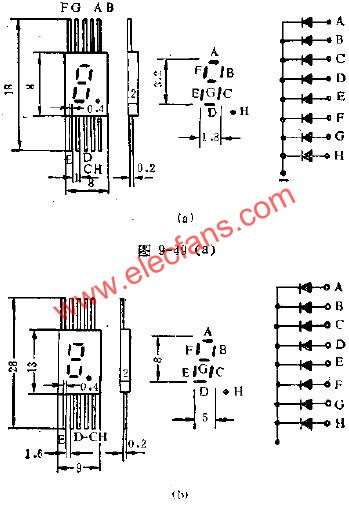 LED數(shù)碼管的管腳外引線排列電路圖  www.makelele.cn