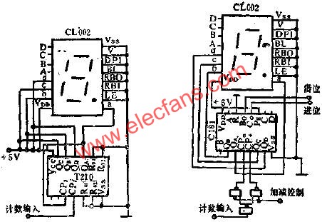 CL002和T210組成的10MHZ計數(shù)顯示器與CL002與C181等組成可逆計數(shù)顯示器  www.makelele.cn