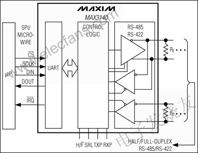 MAX3140集成通用異步接收發(fā)送器(UART)和失效保護(hù)的收發(fā)器 www.makelele.cn