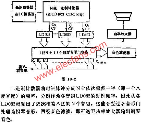 LD082組成電子鋼琴電路圖  www.makelele.cn