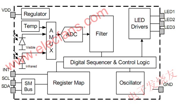 Si1143的內(nèi)部框圖 www.makelele.cn