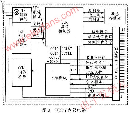 TC35i內(nèi)部電路 www.makelele.cn