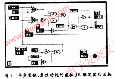 低電平有效的異步置位、復(fù)位功能的JK觸發(fā)器LabVIEW后面板 www.makelele.cn