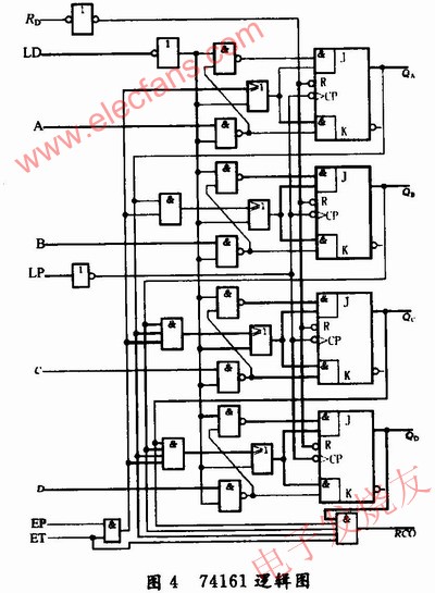 集成計(jì)數(shù)器74161的內(nèi)部邏輯圖 www.makelele.cn