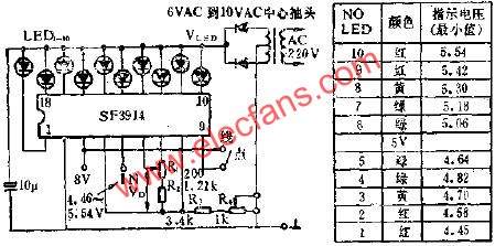 展寬刻度點(diǎn)/線指示器的應(yīng)用電路圖  www.makelele.cn