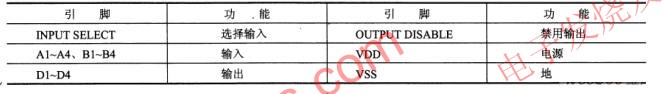 CD4025引腳功能說明 www.makelele.cn