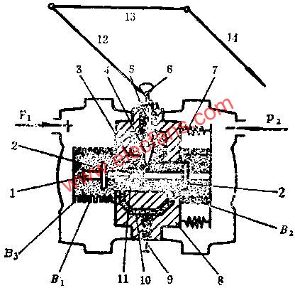 雙波紋管差壓計是根據(jù)差壓與位移成正比的原理工作  www.makelele.cn