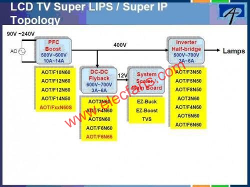 電源管理解決方案  www.makelele.cn