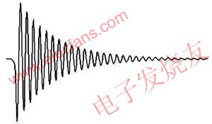 衰減正弦磁場波形 www.makelele.cn