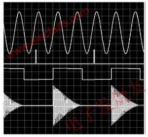 信號波形 www.makelele.cn