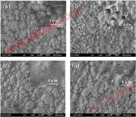 含不同添加劑電池在20次循環(huán)后硅薄膜的表面形貌 www.makelele.cn