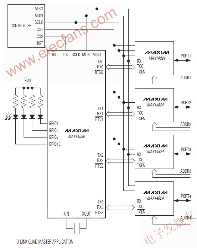 MAX14830 四通道通用異步收發(fā)器(UART) www.makelele.cn