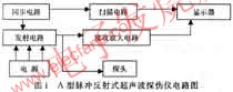 A型脈沖反射式超聲波探傷儀，其電路方框圖 www.makelele.cn