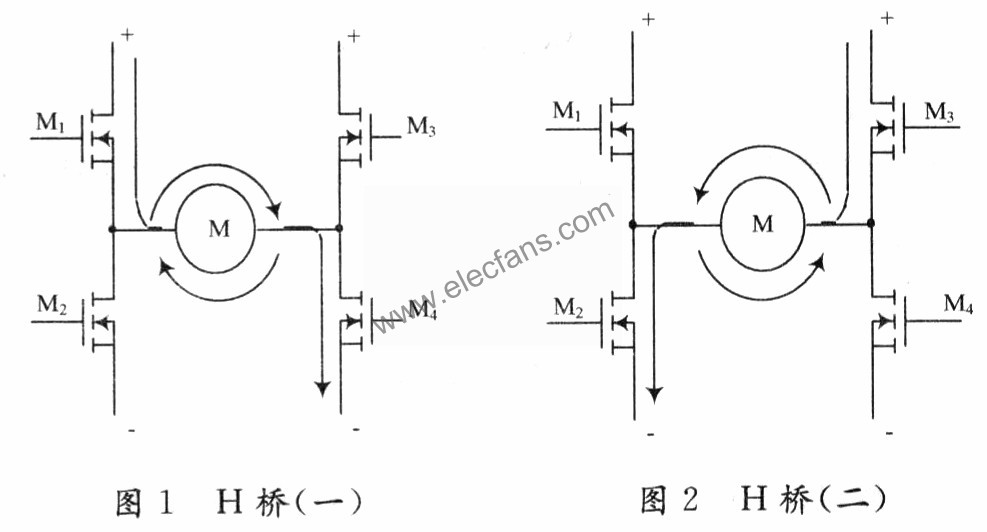 由4個(gè)N溝道MOs管(M1～M4)和一個(gè)電機(jī)(M)組成的H橋  www.makelele.cn
